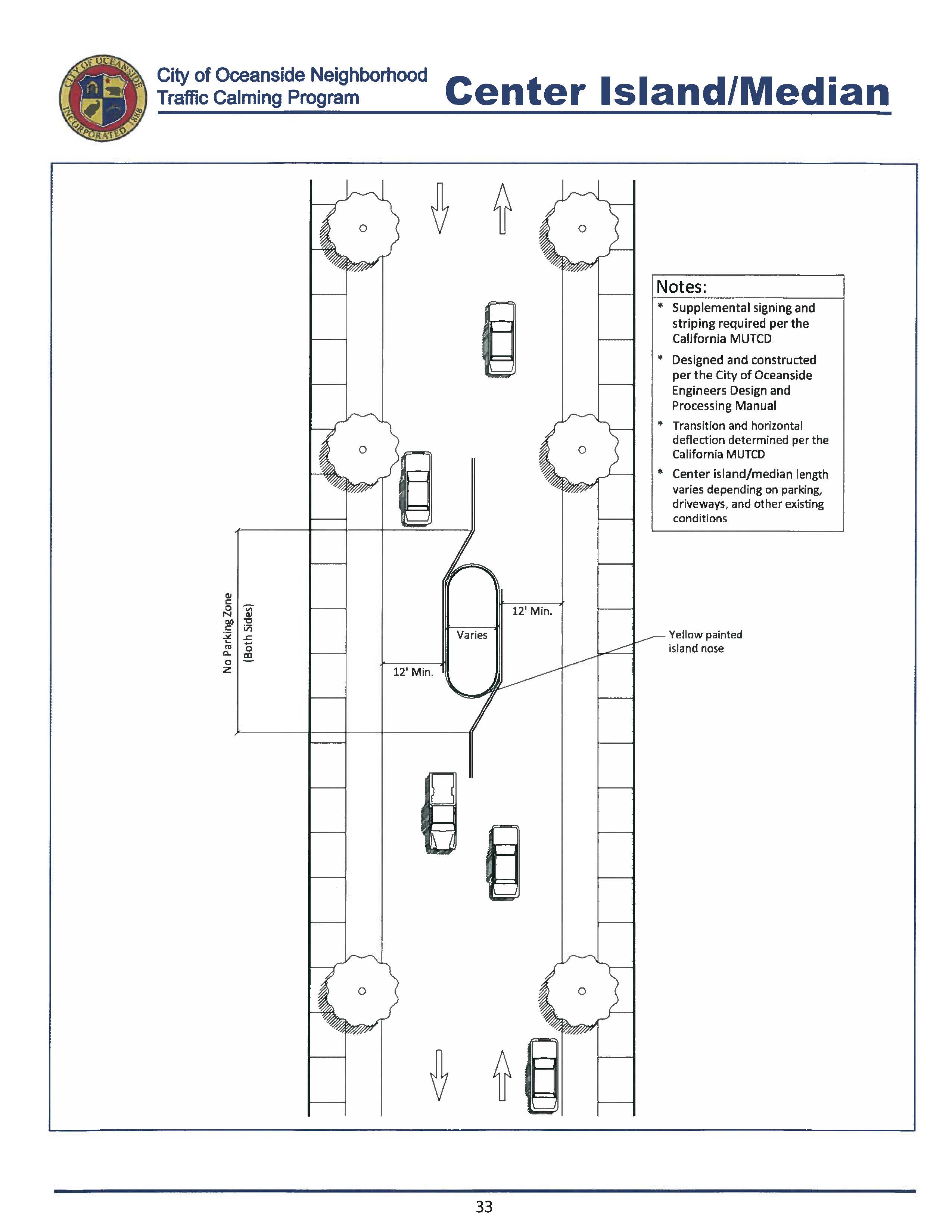 Median